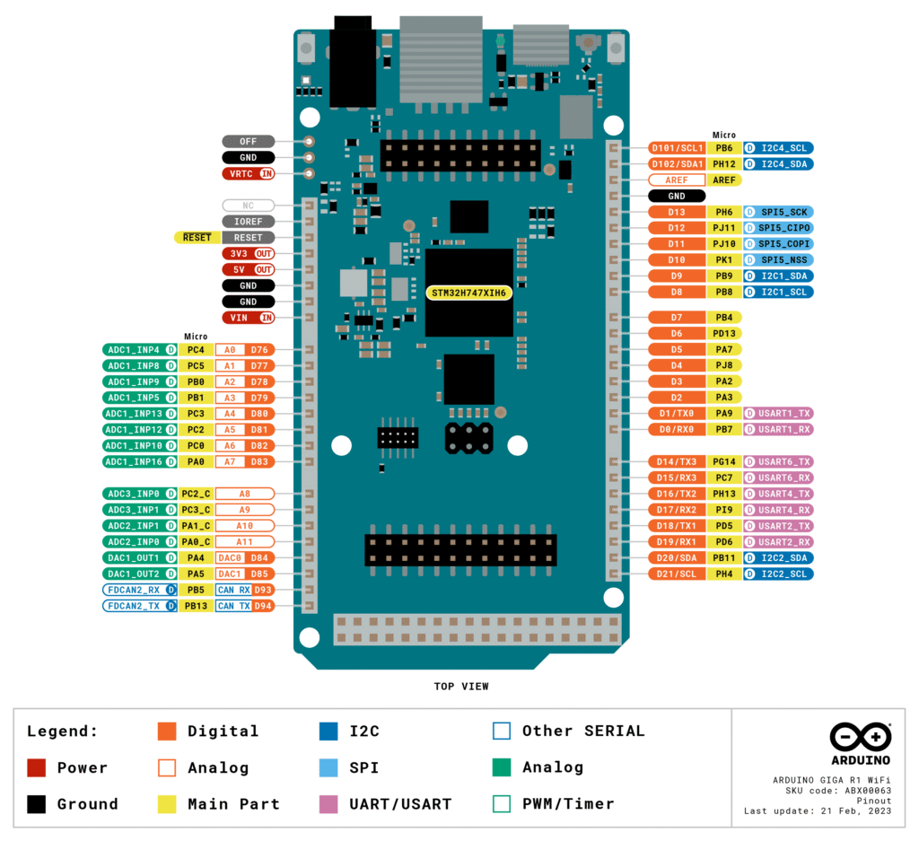 Arduino GIGA R1 WiFi pinout diagram showing labeled GPIO pins, power rails, communication ports, and peripheral connectors.